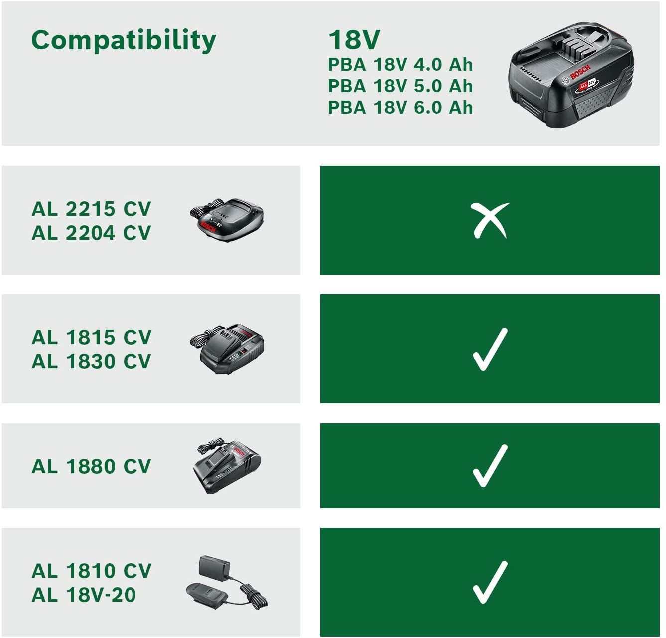 Bosch Home & Garden »PBA 18V 4.0Ah Power Plus« Akku, Wiederaufladbare